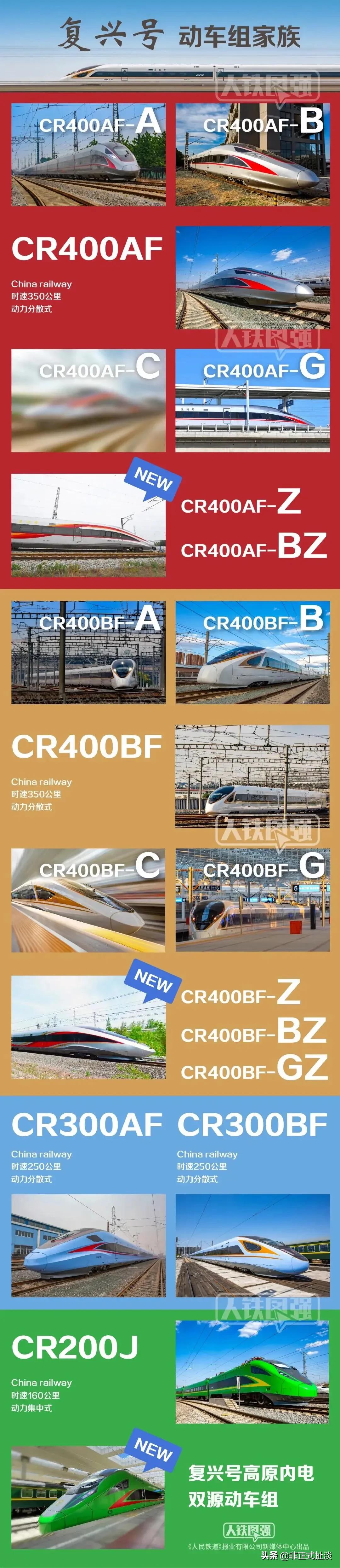 最强铁路局上海局,最厉害铁路局