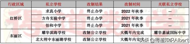 天津市私立学校的改制,天津私立校转公办