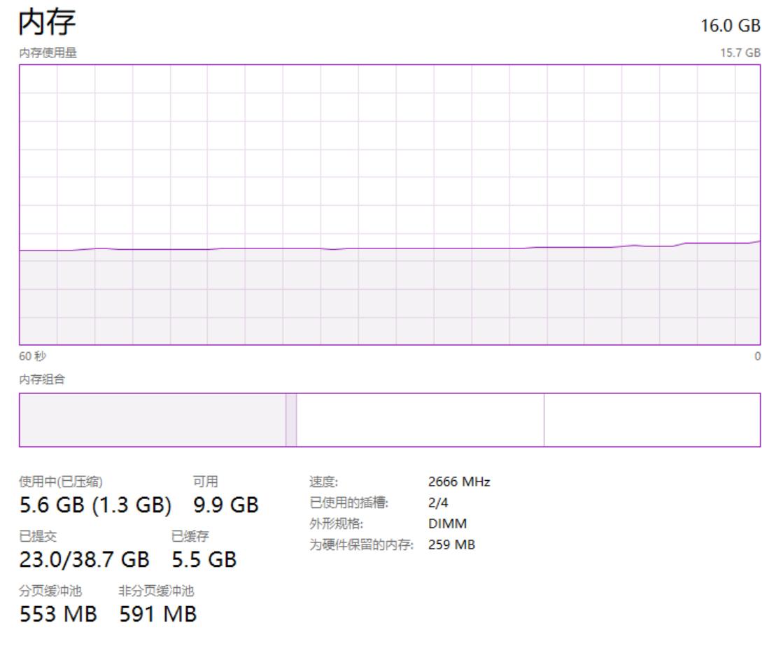 “堆外内存”这玩意是真不错,我要写进简历了。