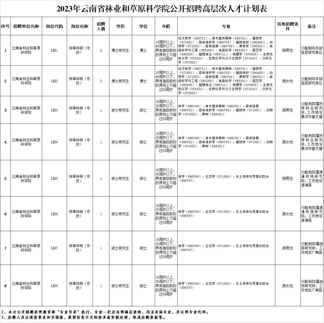 云南招聘公告汇总,2022年云南公务员招聘岗位表