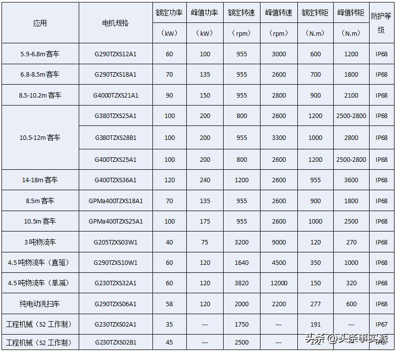 重庆格力凯邦电机制造有限公司,格力凯邦电机的优势