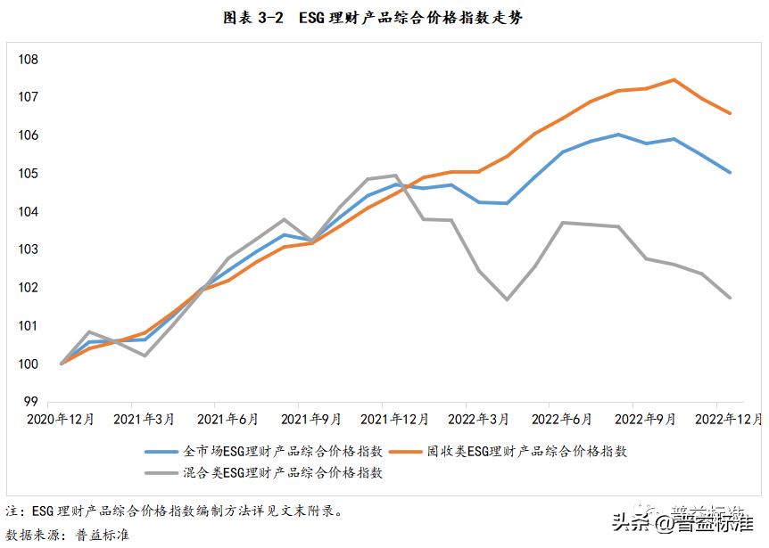 省内银行esg主题理财产品悄然问世,esg理财产品排行榜