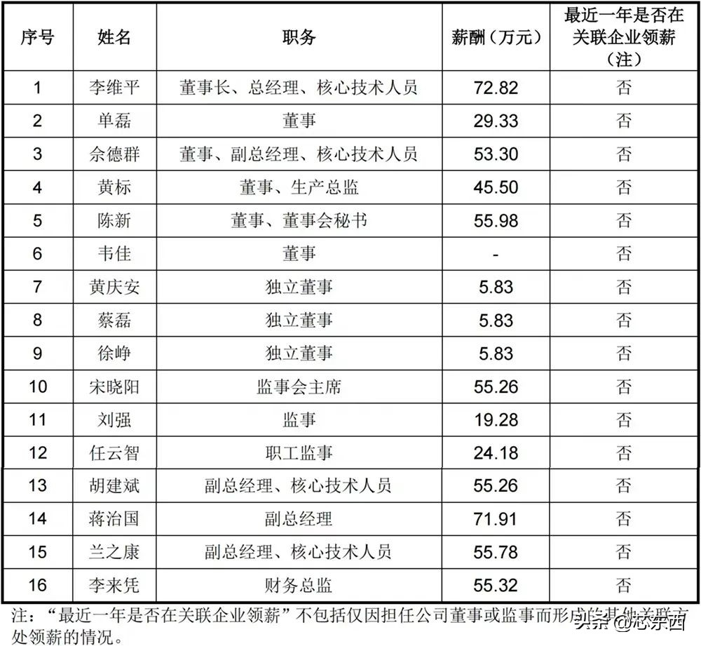 华为国产传感器龙头股,嫦娥探月工程龙头股