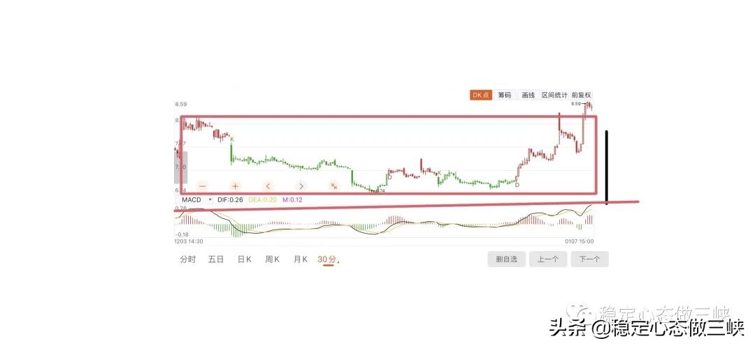 ai个股解析,个股的技术分析案例论文