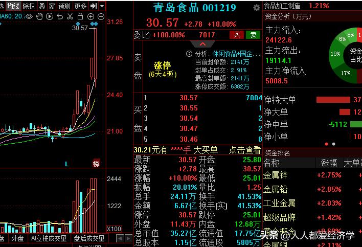 龙哥怎么赚钱,龙哥拼命挣钱