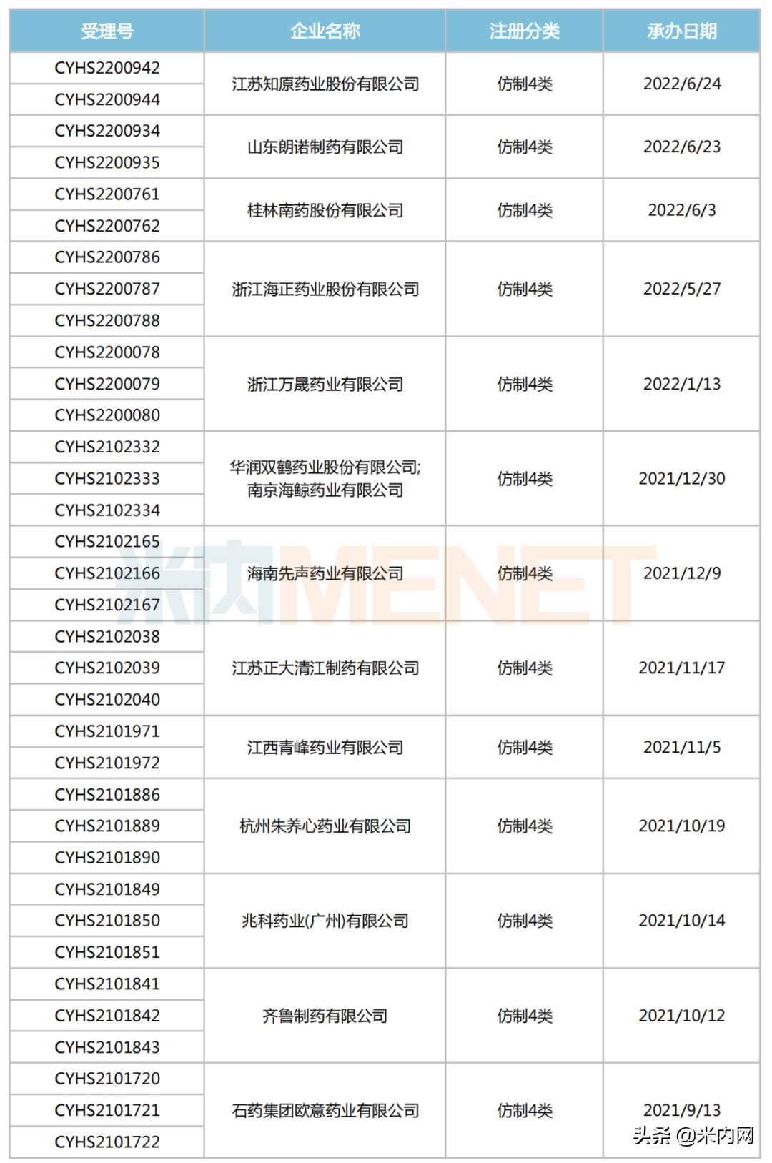 12个重磅首仿冲线在即！天晴等火力全开，超$35亿品种花落谁家？