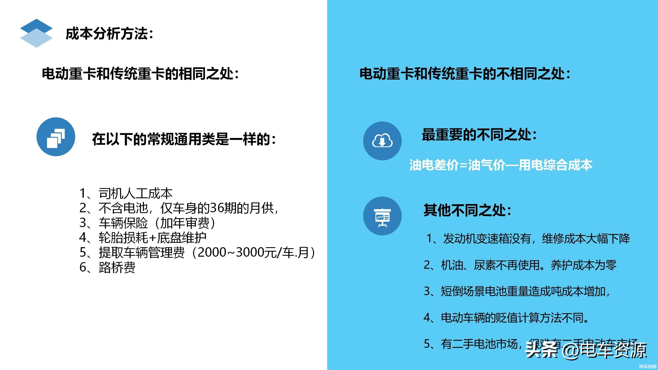 鏂拌兘婧愰噸鍗℃帹骞胯繘灞曞拰瑙勫垝,甯稿崼閲嶅崱