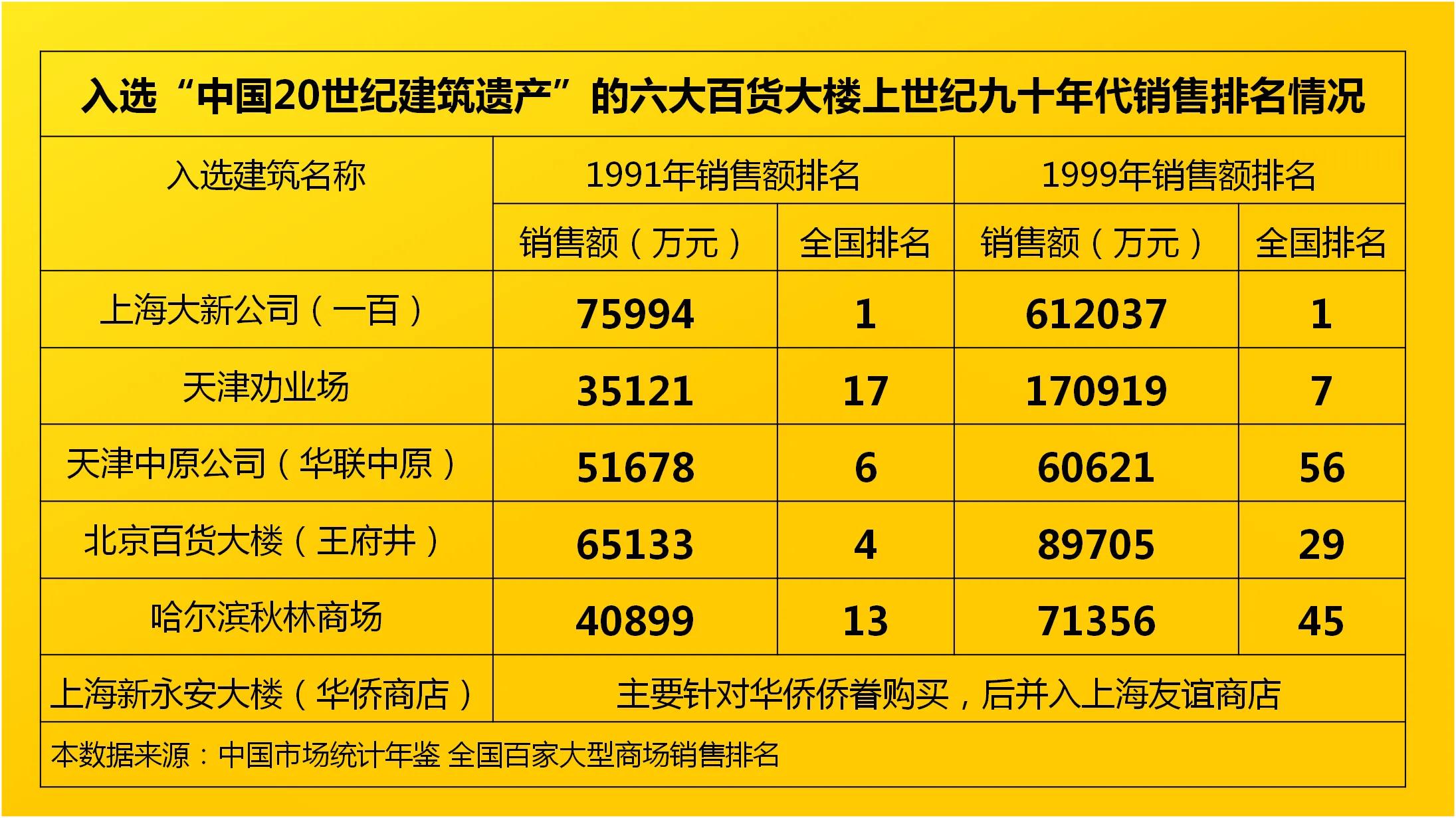 中国十大百货商场,中国最顶级的百货商场
