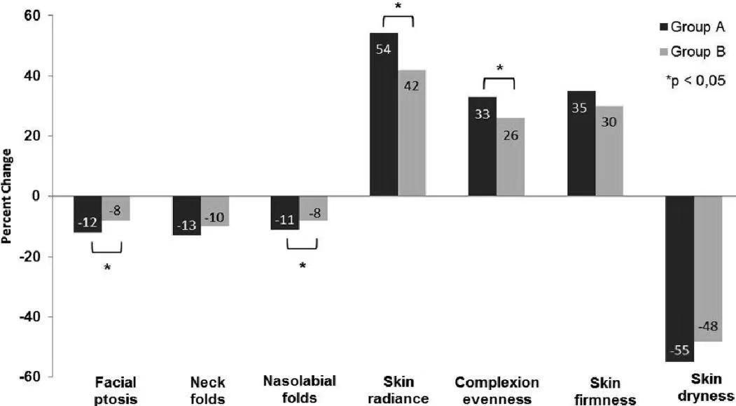 国货大战欧莱雅玻色因,欧莱雅和玻色因哪个好