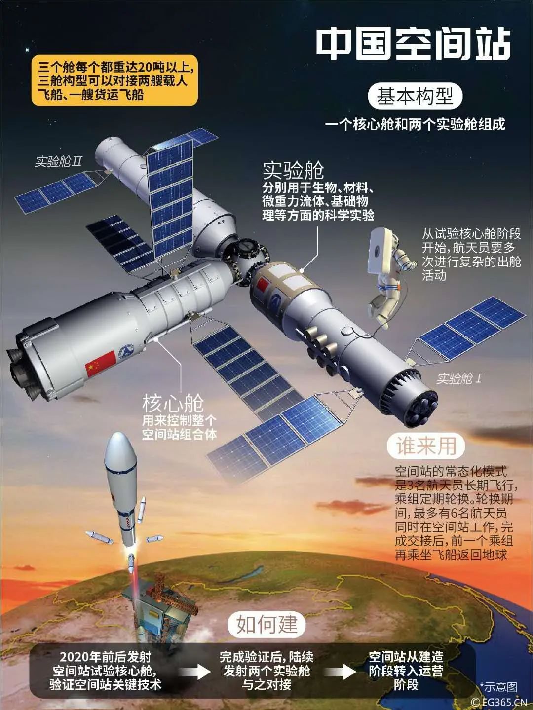 震惊nasa的中国空间站,nasa国际空间站中断视频