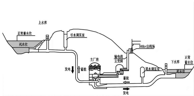 中美储能行业深度研究报告,美国储能商业模式及未来