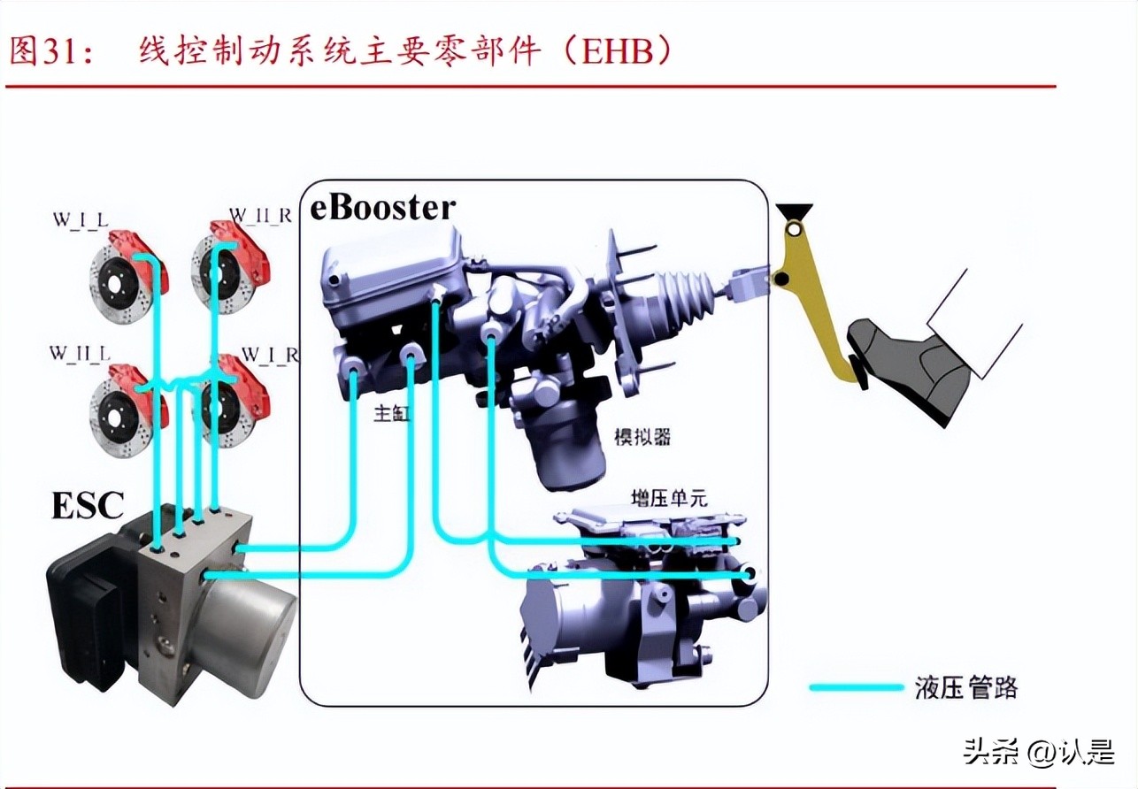 伯特利2023年二季度业绩预测,伯特利线控制动配套车型