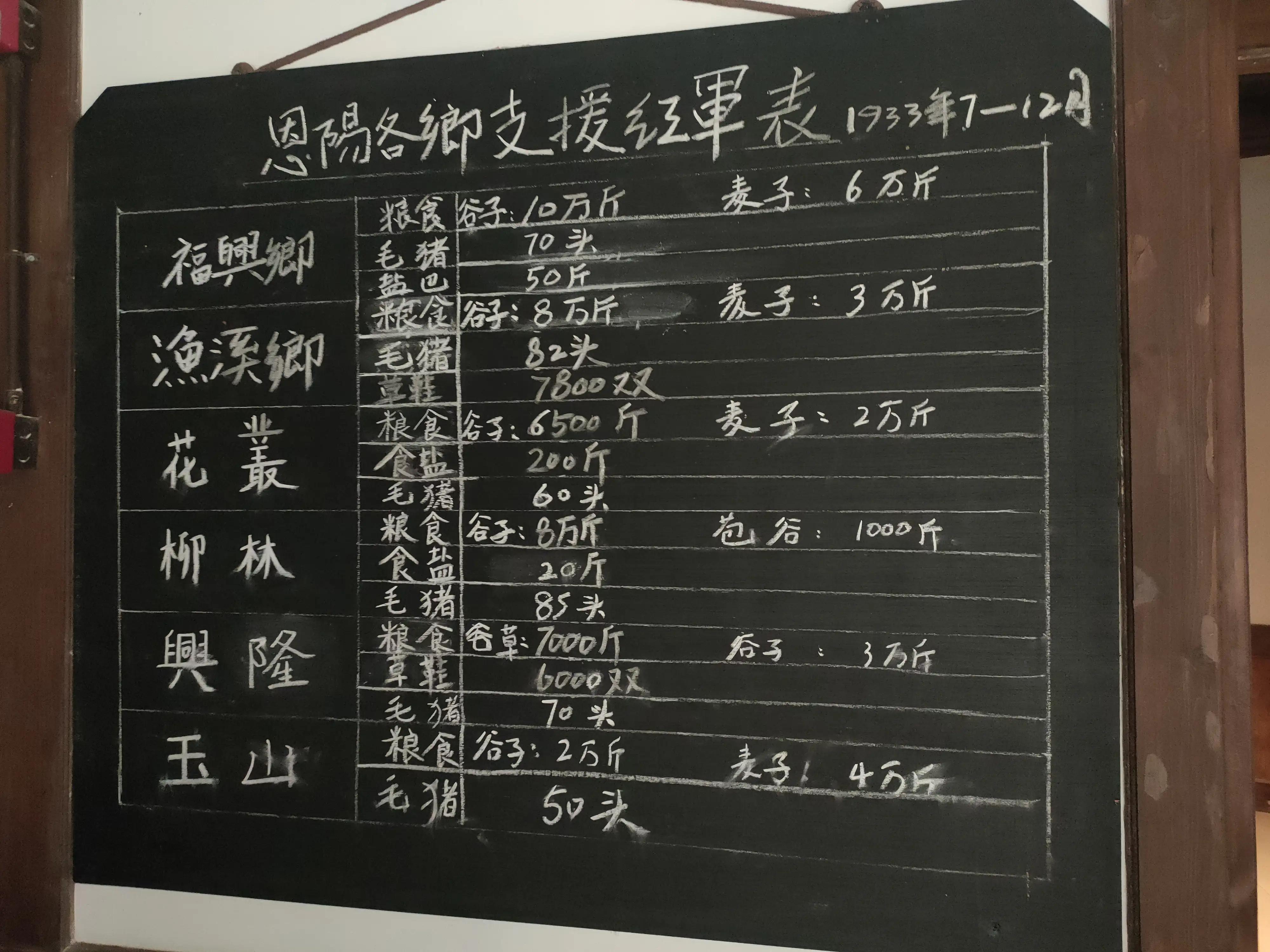 古风今仍在,红色话恩阳