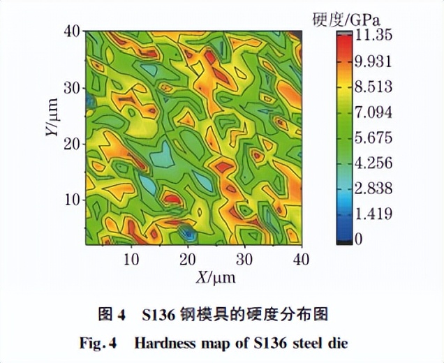 s136模具钢物理性能,s136模具钢的优点