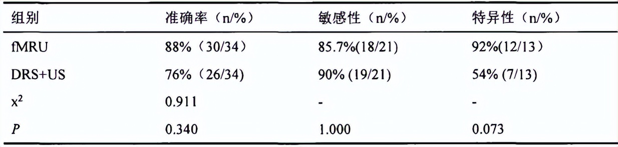 中医治疗宝宝肾积水输尿管狭窄,小儿肾积水和输尿管扩张怎么治疗