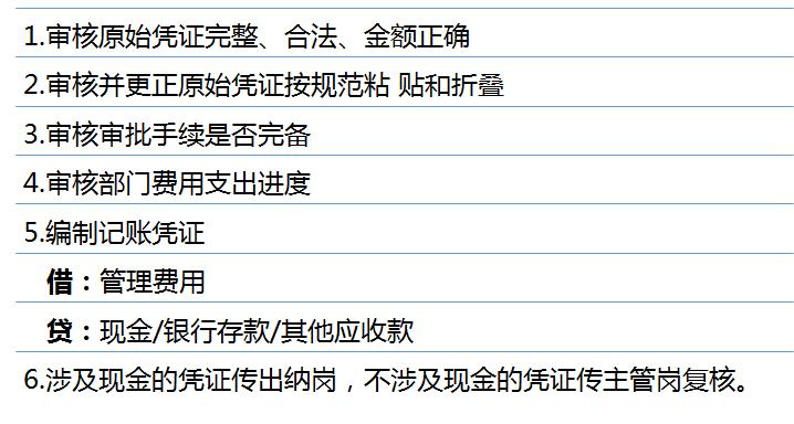 财务部经理的岗位说明书,财务部岗位详细讲解