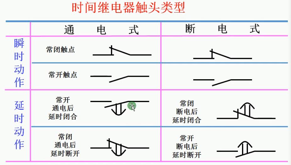 非标自动化常用的电气元件,常用的电气元件大全ppt