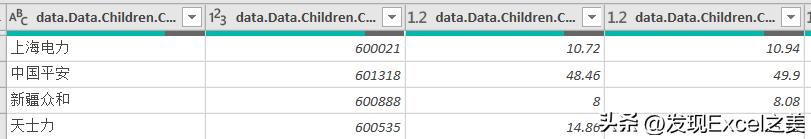 excel股票实时行情记录入门,怎样用excel来分析实时股票