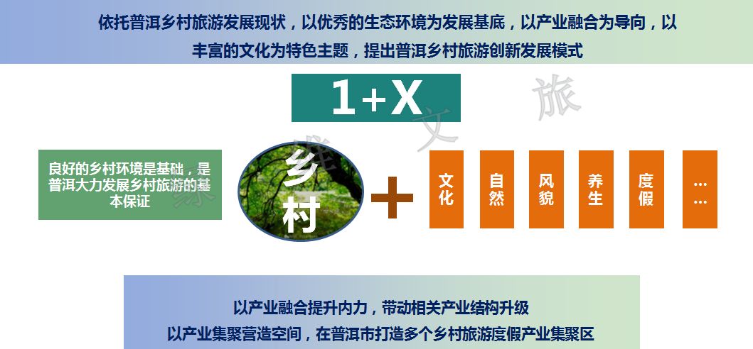 绿维文旅小镇布局,绿维文旅最新规划图