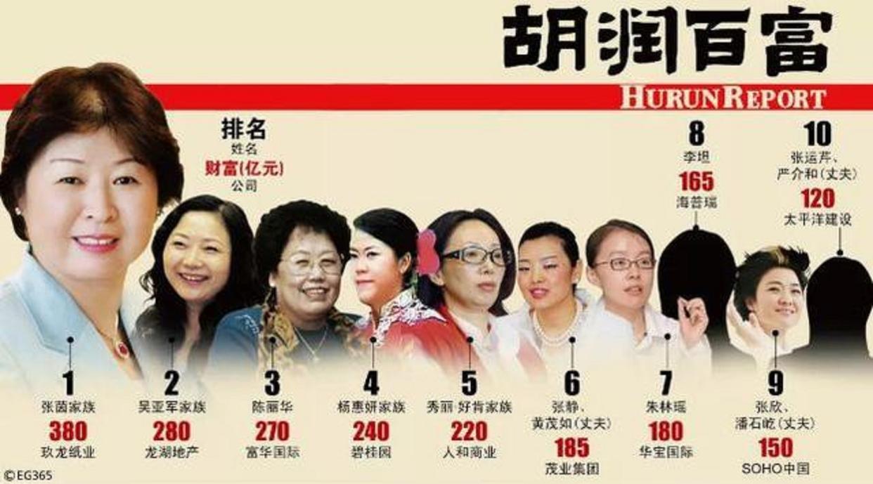 东莞首富前10名样子,广东东莞十大首富2019年