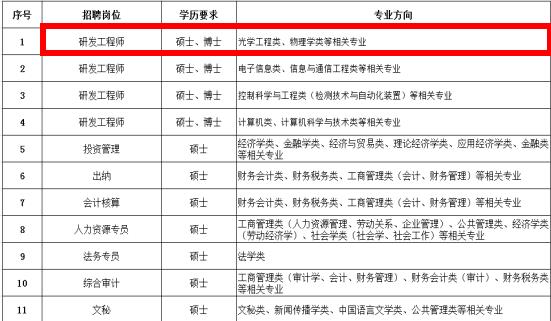 国企待遇较好的企业招聘,大中型国企招聘条件