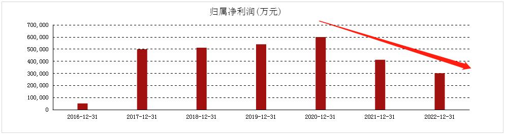 2017金龙鱼净利润大幅度增长,金龙鱼第三季度归母净利