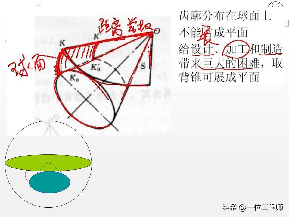 齿轮变位传动类型怎么判断,轮辐式齿轮结构尺寸怎么计算