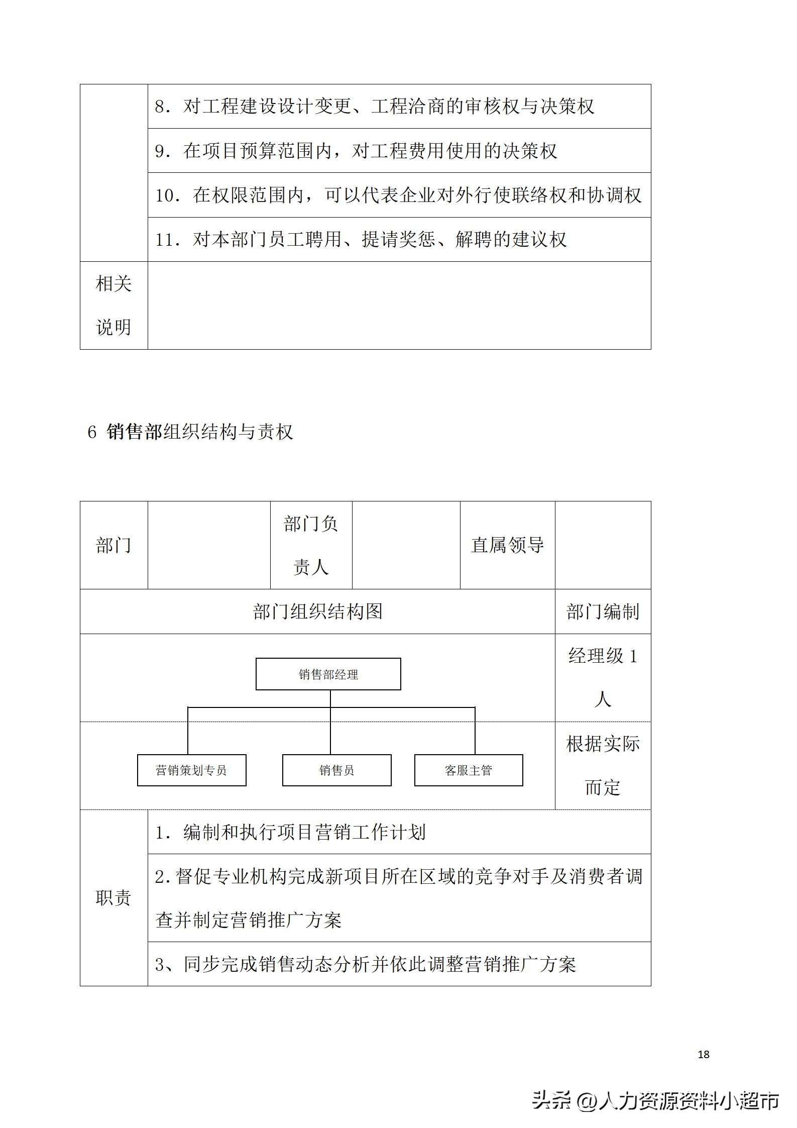 万科全套管理制度及流程,万科营销管理制度
