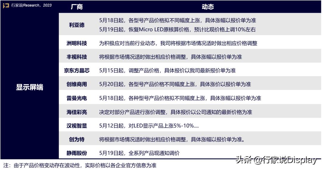 海佳彩亮led业绩,海佳彩亮一年营业额