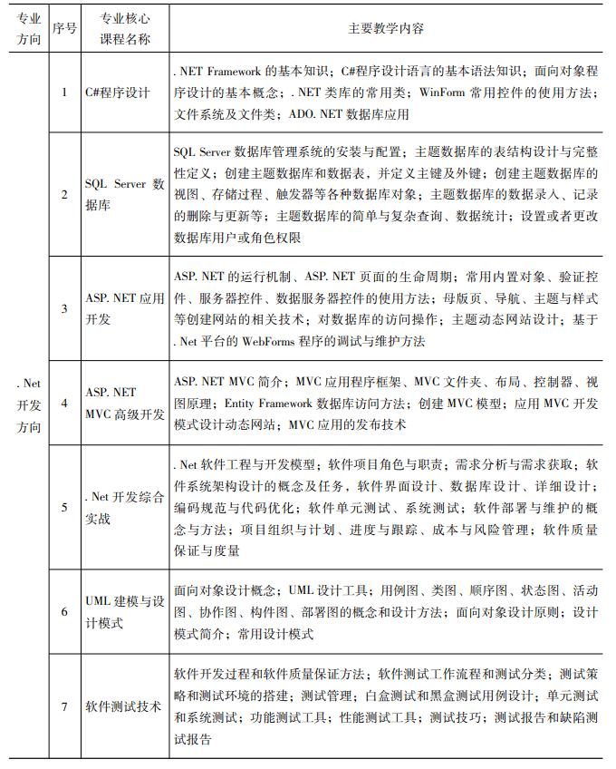 云课堂智慧职教在线课程,云课堂智慧职教如何改学校