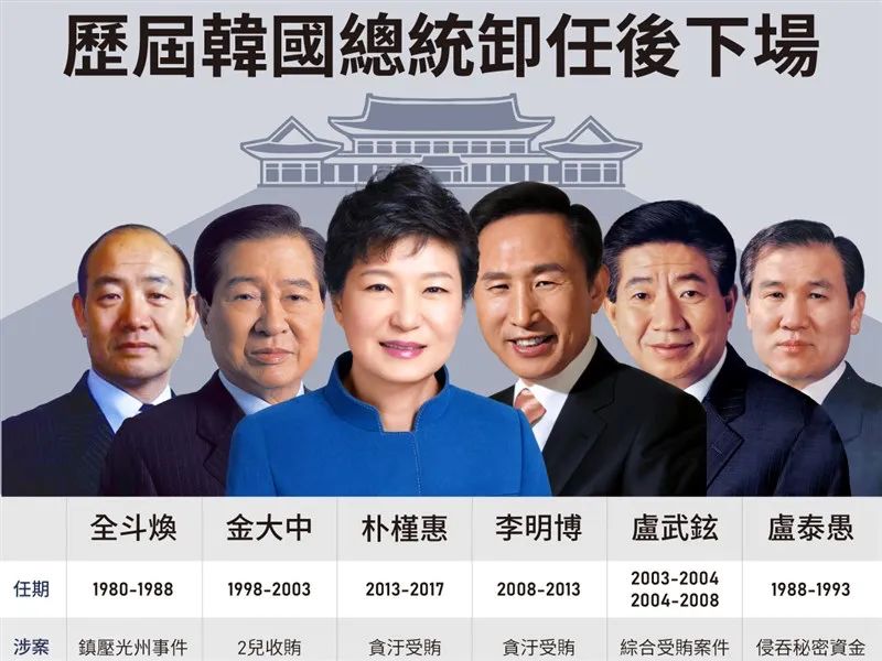 文在寅打破青瓦台了吗,文在寅会不会打破青瓦台