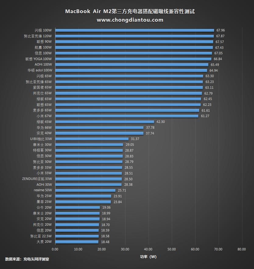喧宾夺主的Air，续航会更优？苹果MacBookAirM2开箱评测