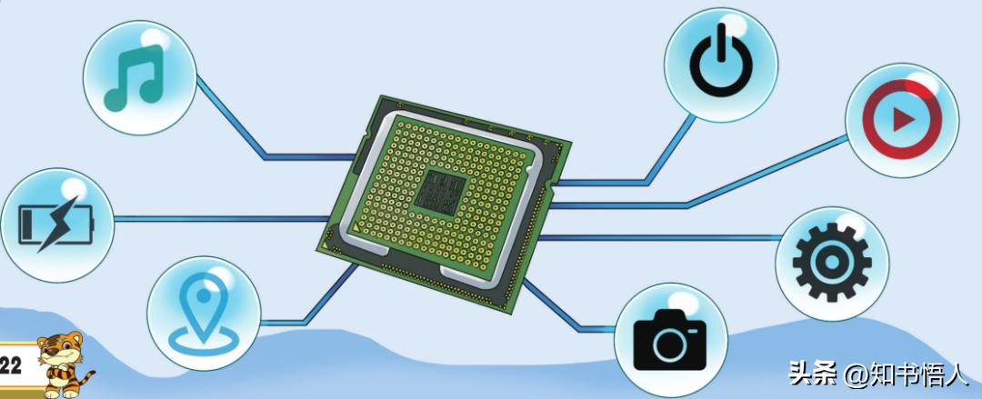 如果你喜欢电子产品（上）|我们爱科学