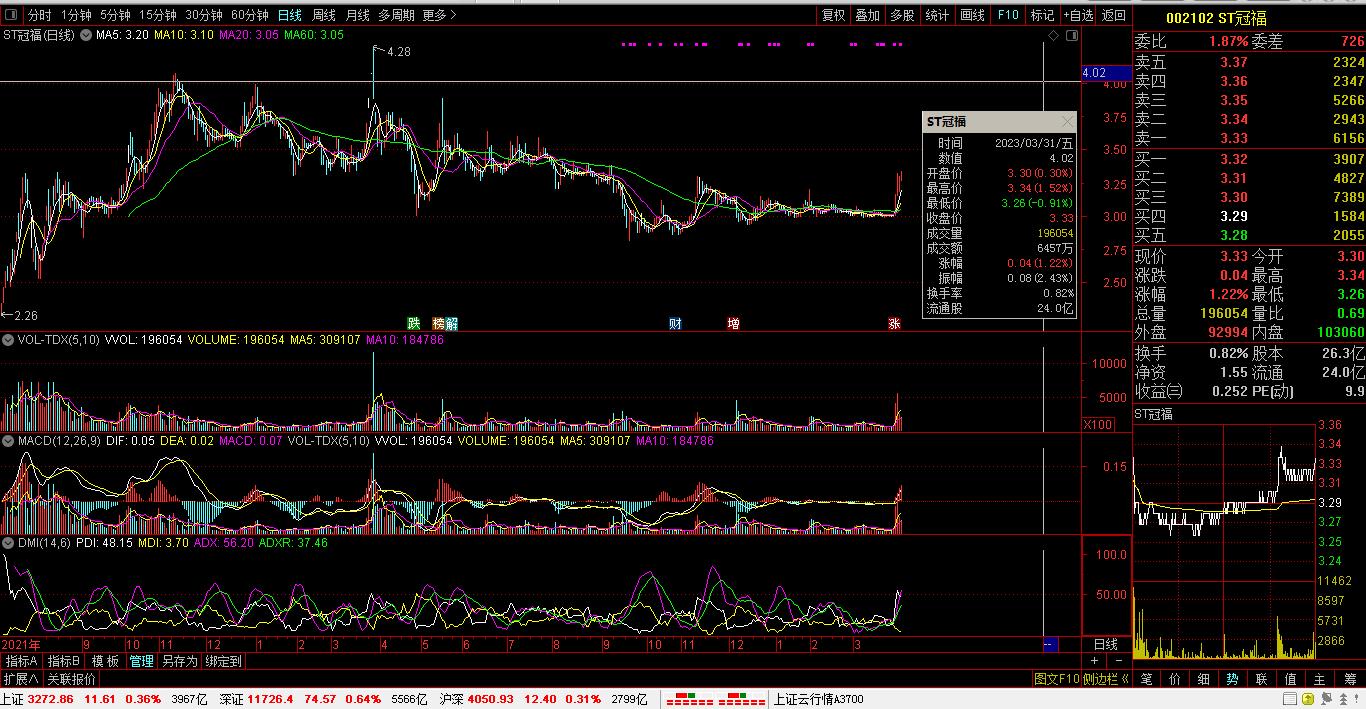 【财富晚茶】博鳌论坛春风：周末多空金榜板块；谁主沉浮独领风骚