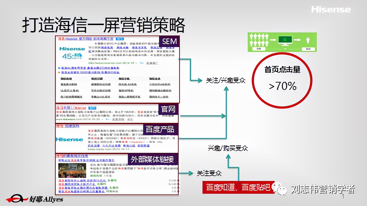 海信品牌营销方案设计案例,海信品牌运营方案怎么写