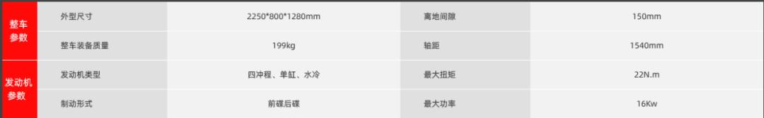 赛科龙rt3通过性怎么样,赛科龙rt3s能跑多快