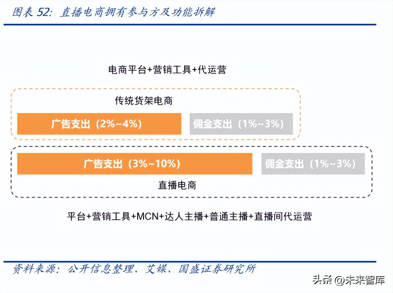 直播电商的发展趋势和研究分析,直播电商发展的基础