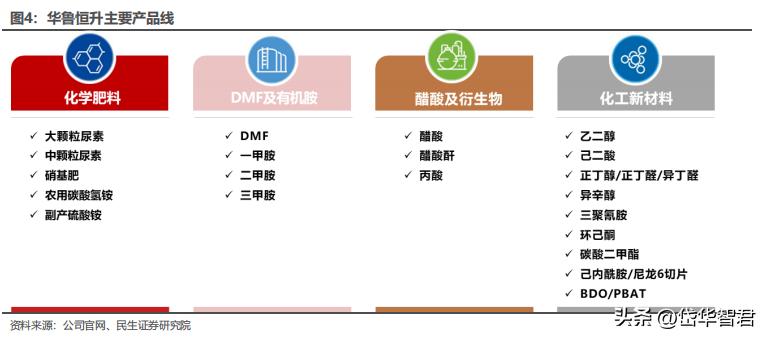 煤化工华鲁恒升,华鲁恒升山东国资