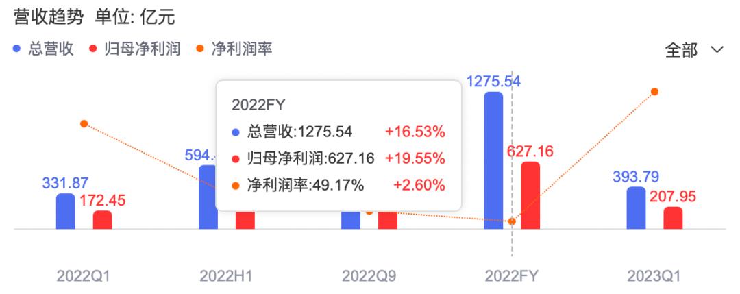 a股股王有多少,a股股王贵州茅台适合拆股吗