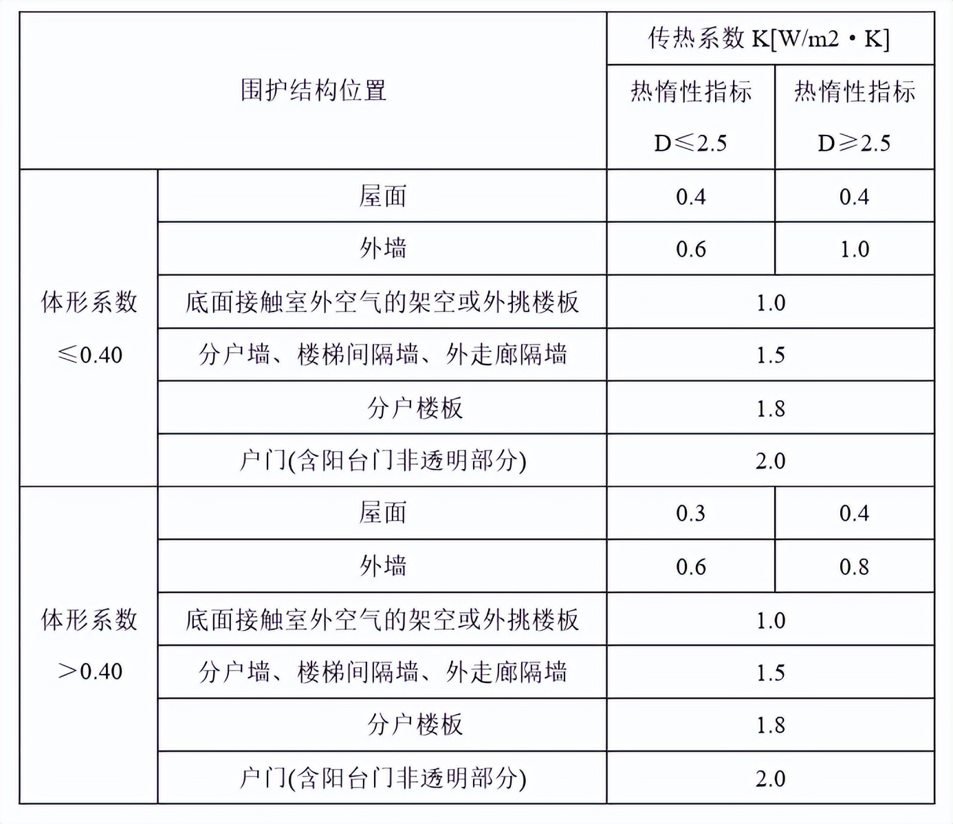 广东省居住建筑节能设计标准,湖南省最新建筑节能政策