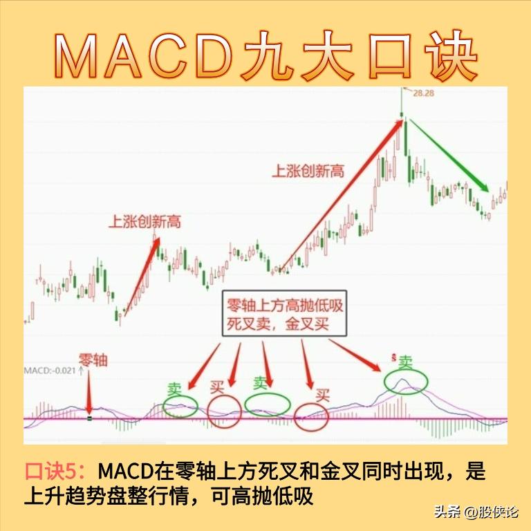 炒股技巧最简单有效的方法,最实用最简单有效的炒股方法