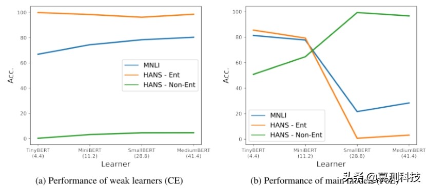从其他人的错误当中学习成功,从别人的错误中吸取教训