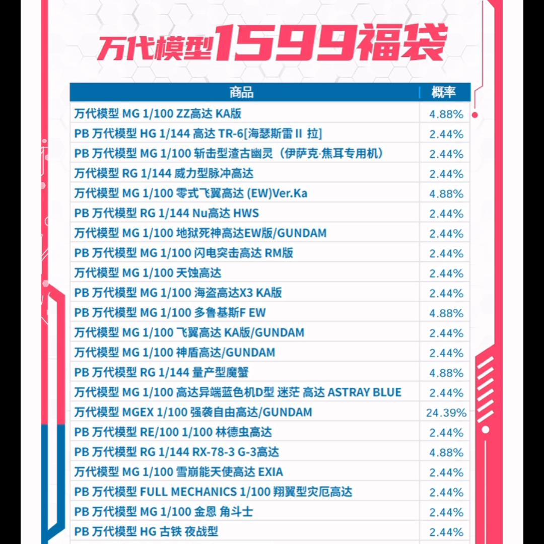 万代官方旗舰店300元福袋,2020万代官方旗舰店福袋双11