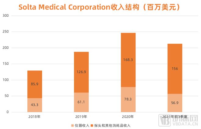 有头有脸的VC都下场了，光电医美逆势崛起