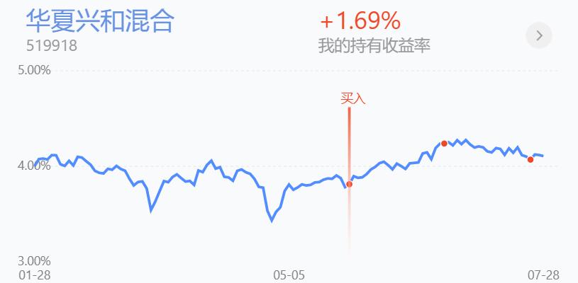 上证指数继续看涨,上证指数会持续上涨么