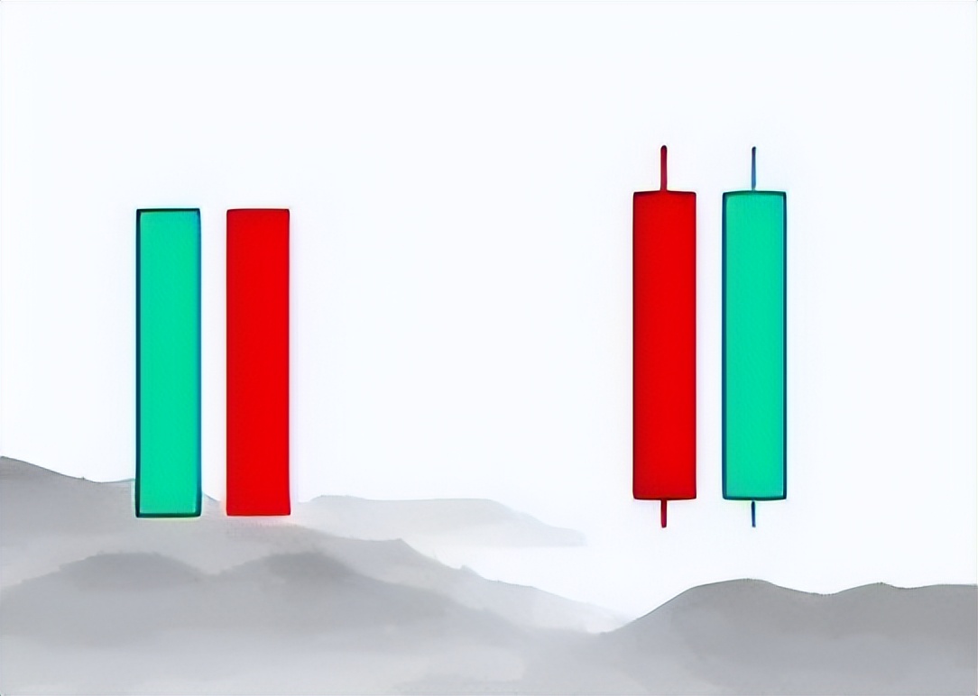 k线组合图经典图解,k线图组合全套图解