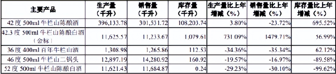 牛栏山酒为何能年销破百亿,牛栏山二锅头市场占有率怎么样