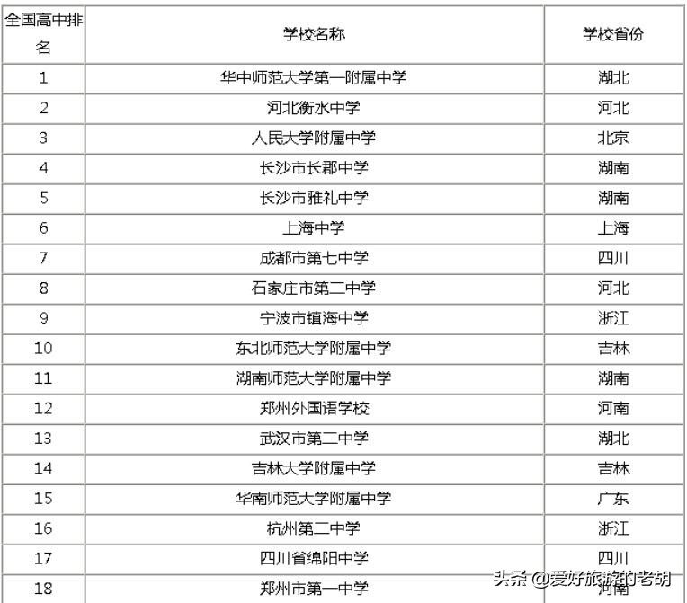 实力堪比211的百强学校,211实力最好的学校
