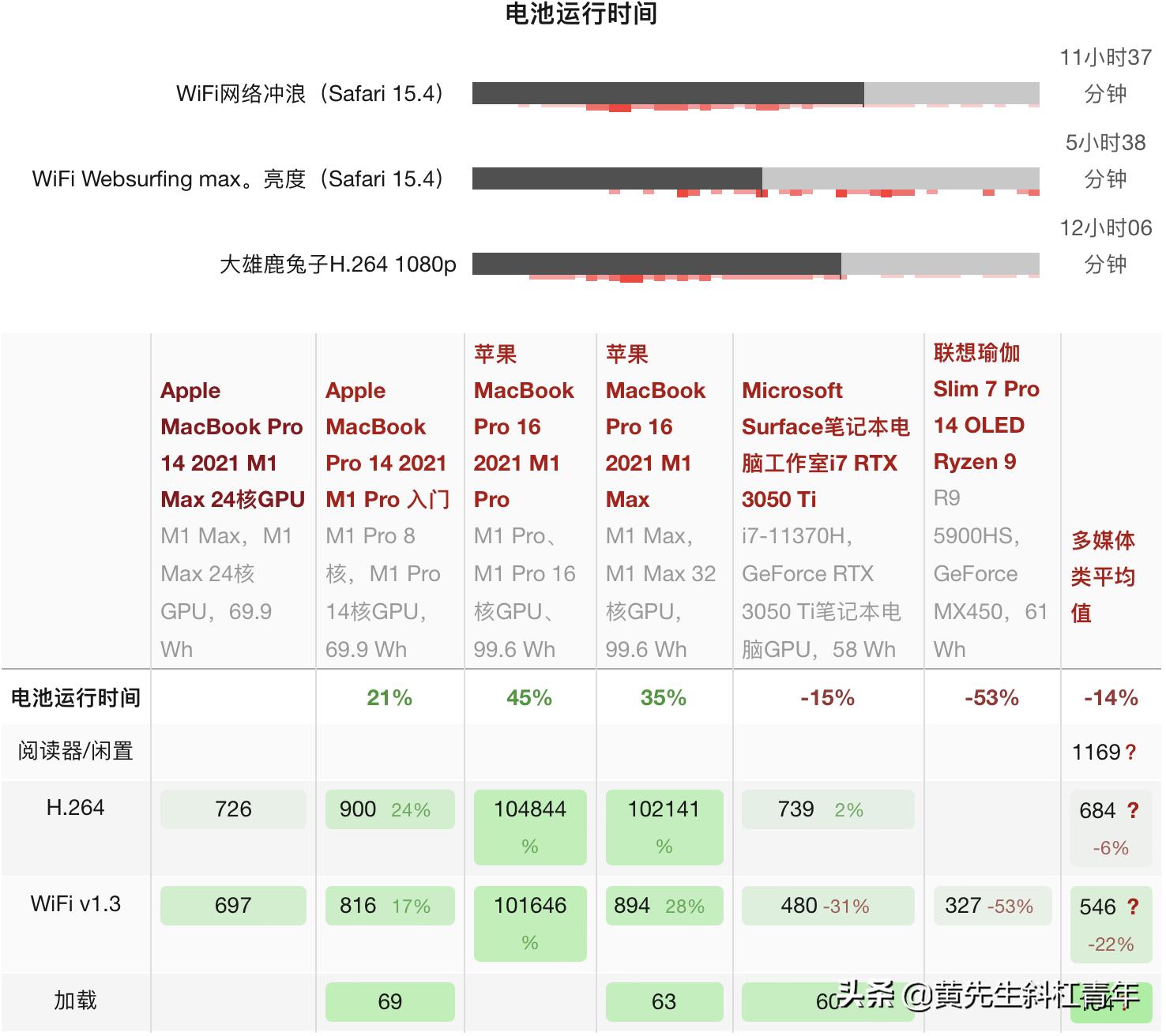 苹果笔记本macbookpro13寸测评18款,苹果笔记本macbookpro2022款测评