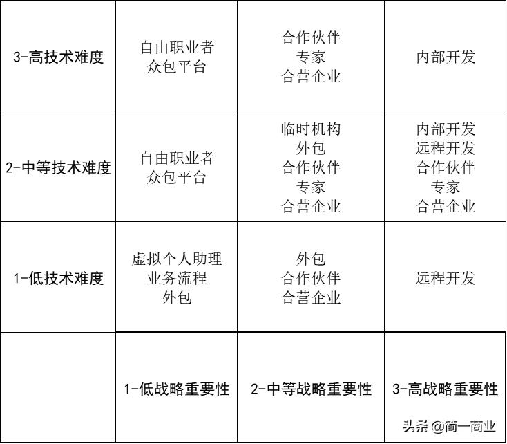 智能产品开发外包,产品开发外包